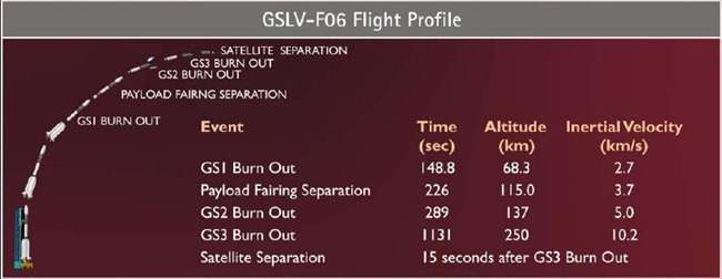 GSLV-F06-ISRO-Flight-Profile-India_t.jpg