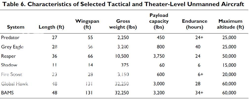 UAVs-USA.jpg