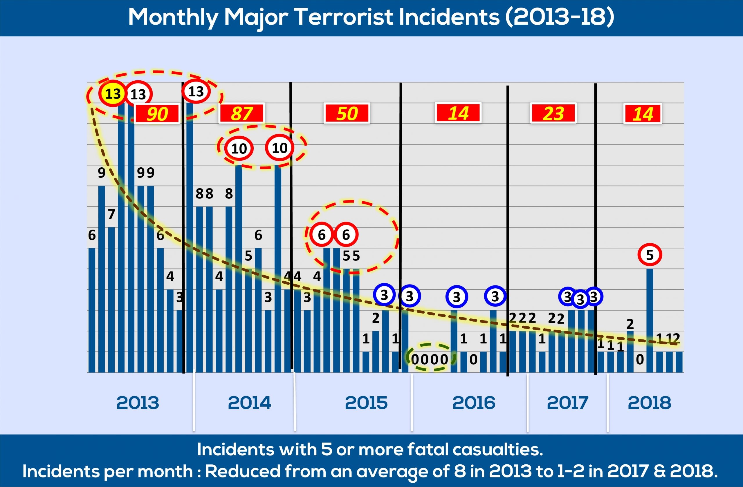 Monthly-Major-Terrorist-Incidents-2013-18-01-scaled.jpg