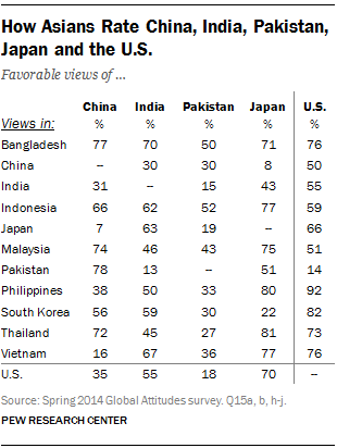 www.pewresearch.org