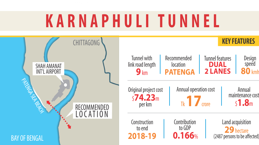 karnaphuli-tunnel-info.jpg