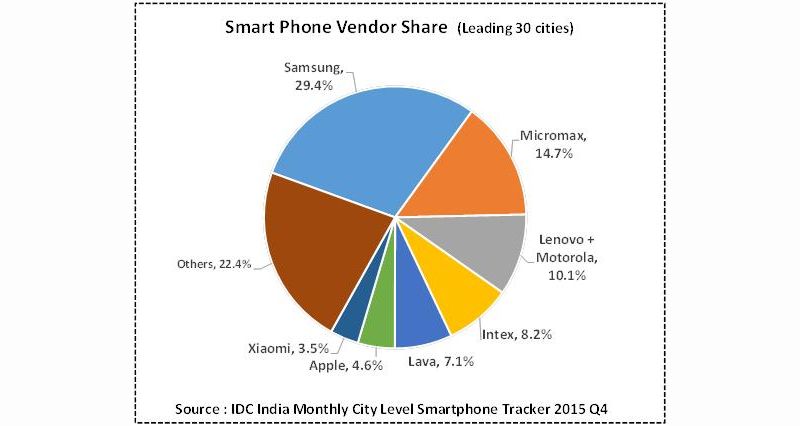 smartphone_tracker_idc_2016.jpg