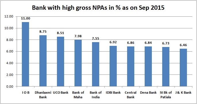 bank-npa-sep-2015.jpg