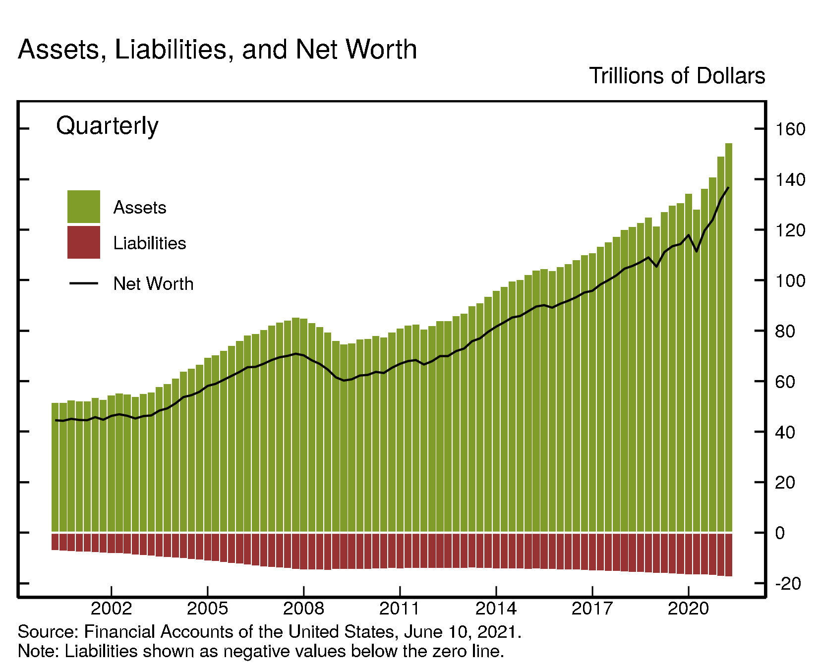 Vertical bar chart showing two stacked data series and a line running horizontally along the first data series.