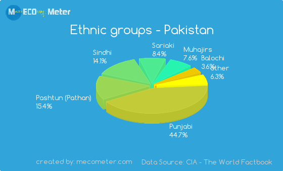 ethnic-groups.png