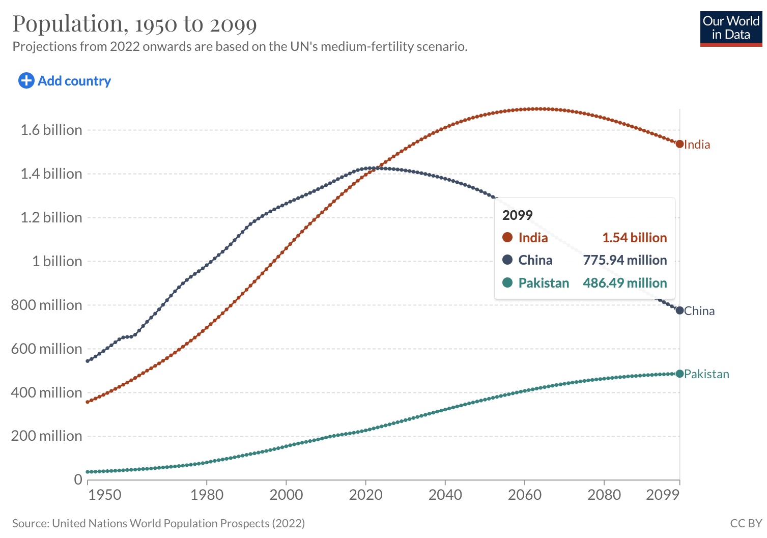 India-China-Pakistan.png