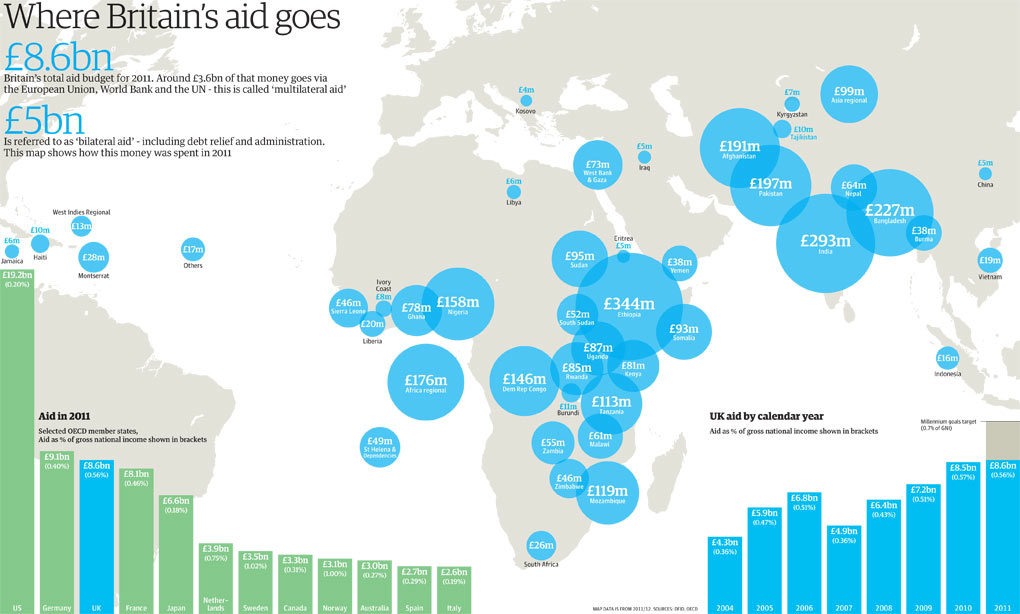 Britains-aid-map-009.jpg