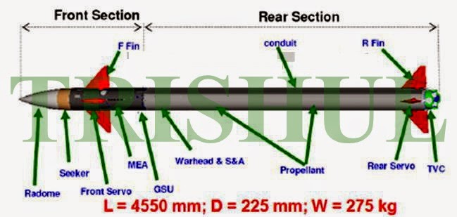 Barak-8%2BLR-SAM%2Bschematics.jpg