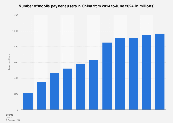 www.statista.com