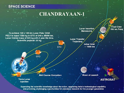 Chandrayaan-1.jpg