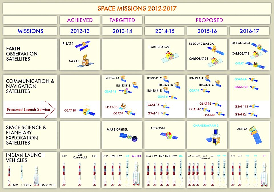 ISRO-Projects-Accomplished-Mars-Mission.jpg