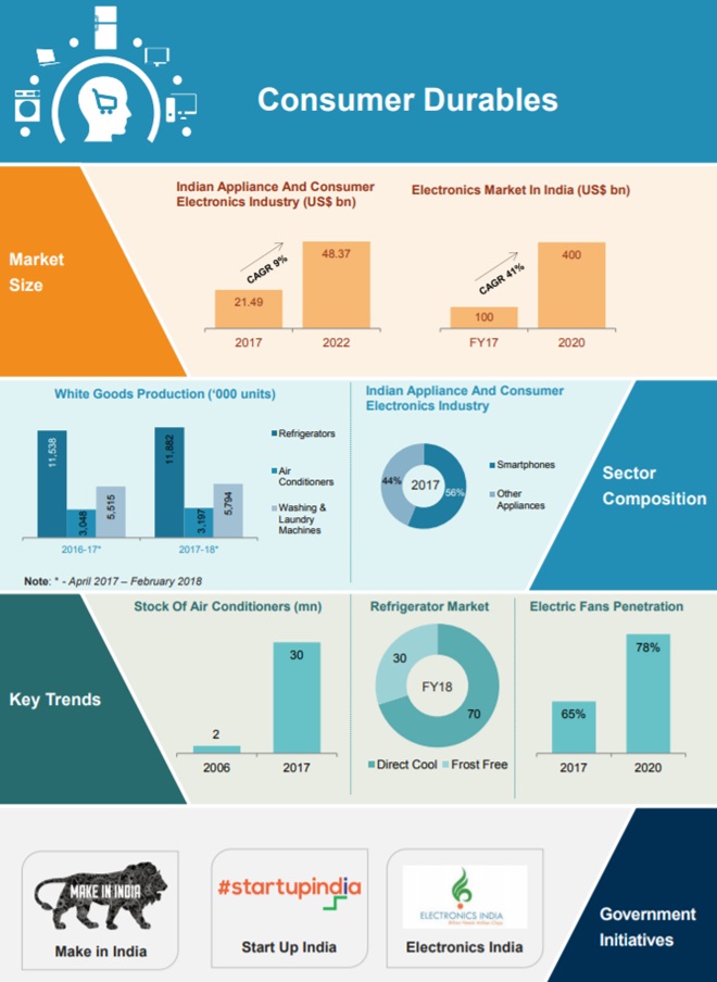 Consumer-Durables-July-2018.jpg