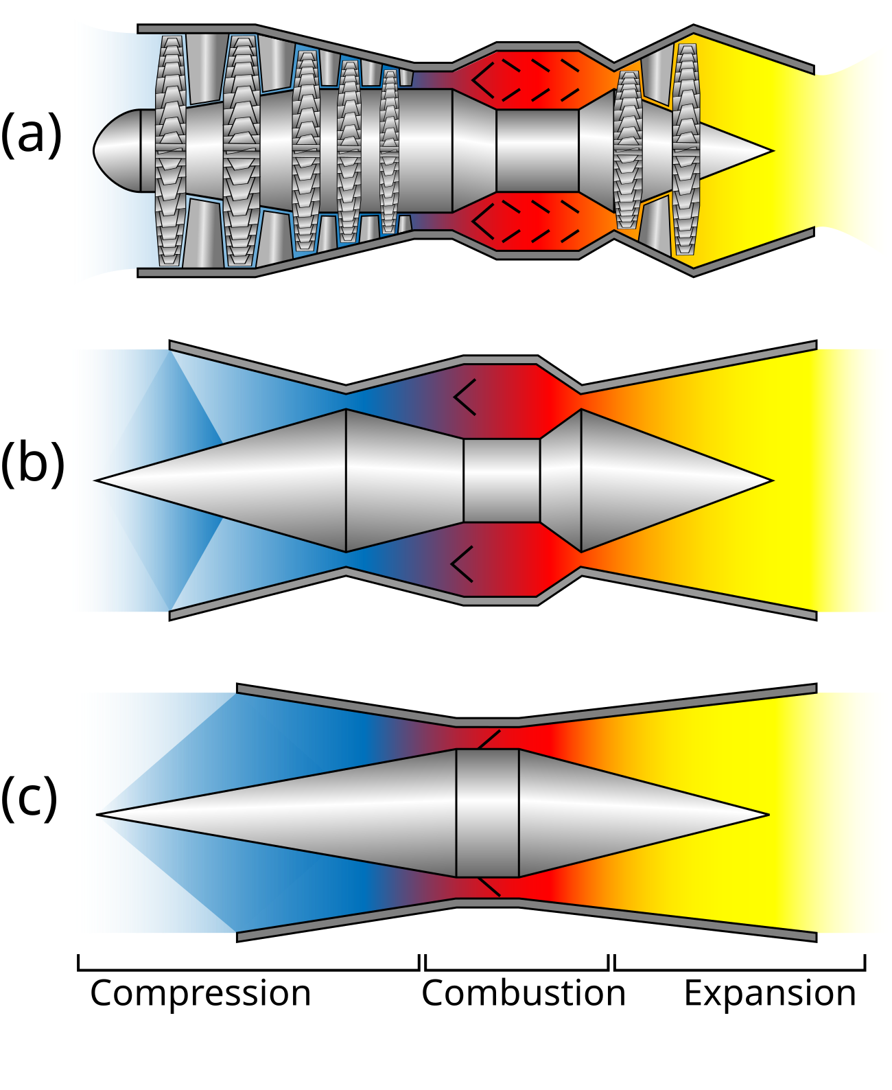 1300px-Turbo_ram_scramjet_comparative_diagram.svg.png