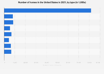 www.statista.com