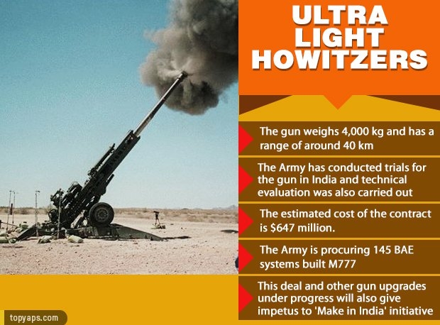 M777_Howtizer_Details.jpg