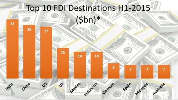 Top-10-FDI-Destinations.jpg