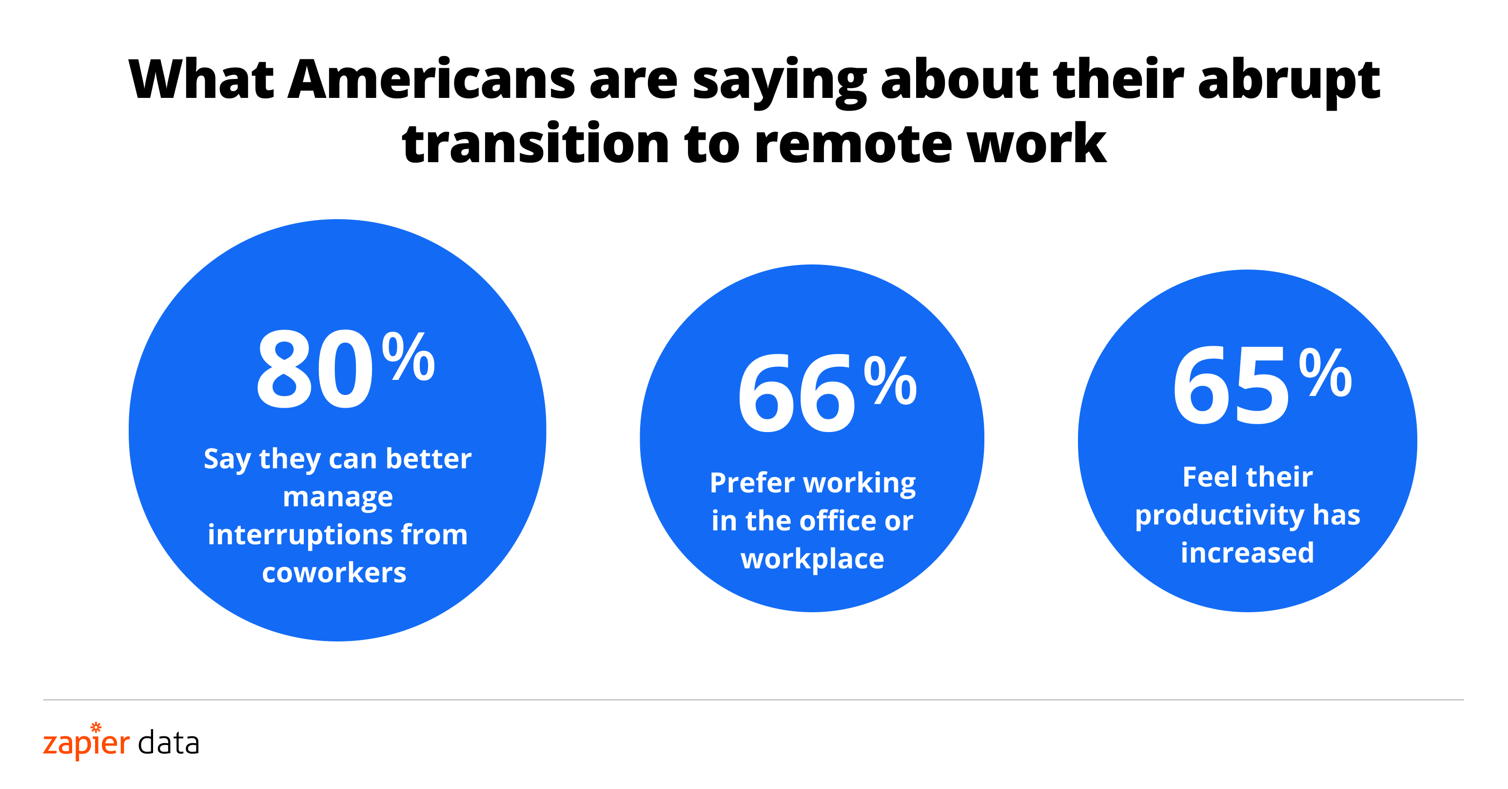 WFH%20Report%20(4)%202020-04-0116%20at%2016.35.34.png