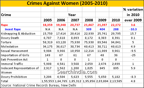 women-crimes-2010.gif