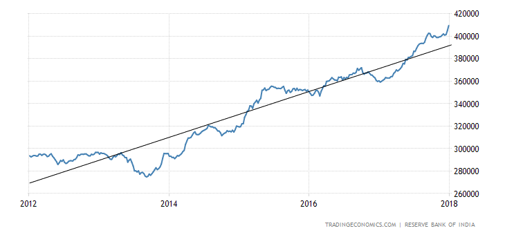 india-foreign-exchange-reserves.png