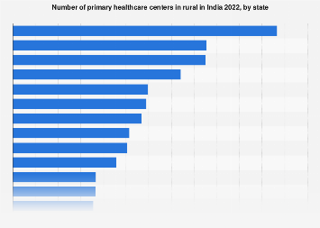 www.statista.com