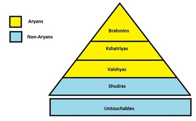 caste-system-hindu.jpg