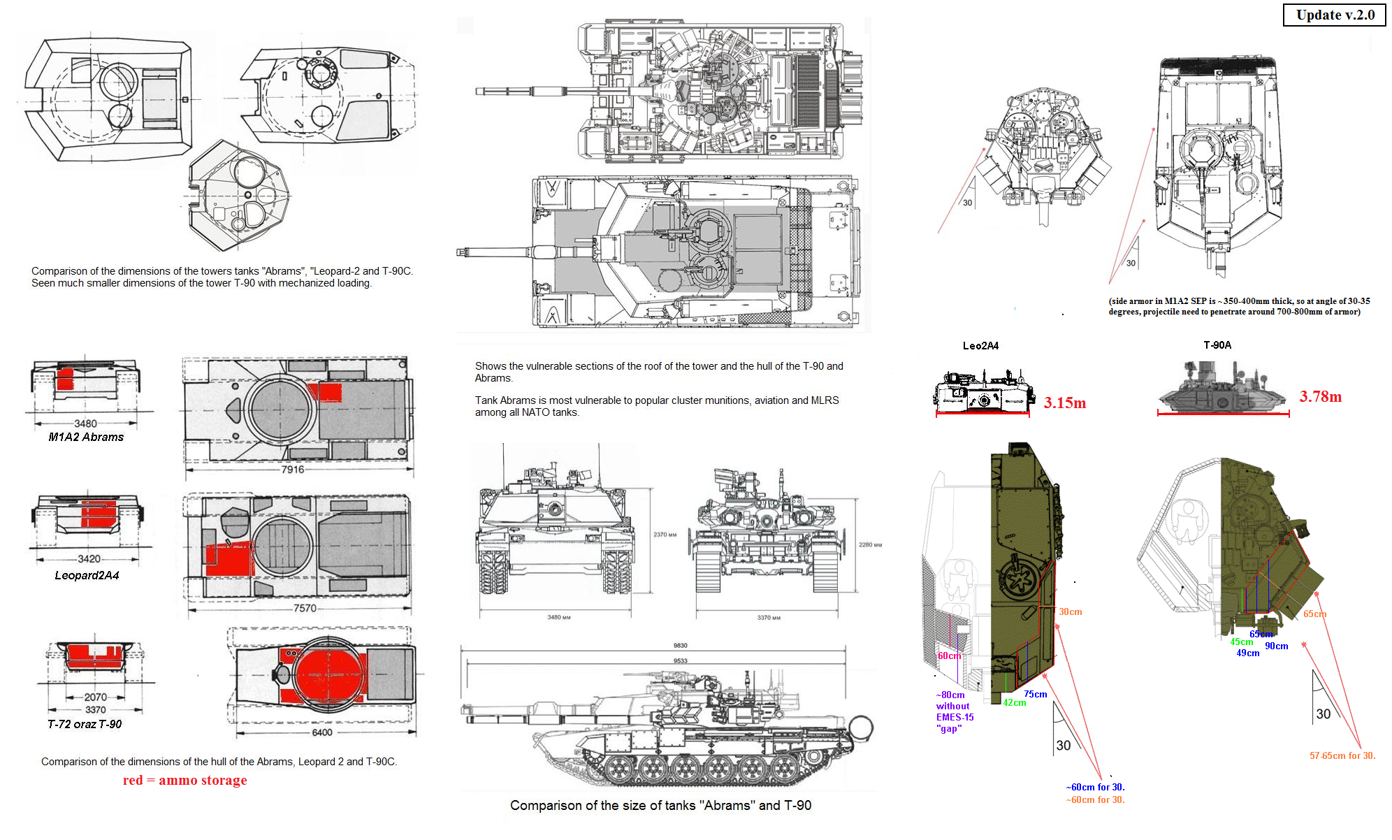 comparison_abrams_t90_leopard_UPDATE.png2.png