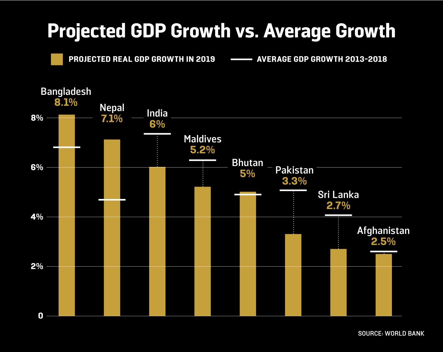 South-Asia-GDP-2019_101519.png