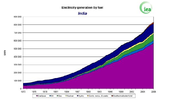 india%20figure%203.jpg