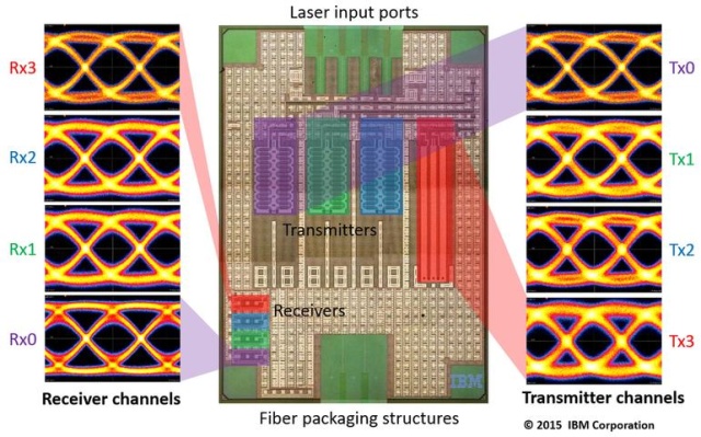 ibm-silicon-photonics-multiplexing-diagram-640x399.jpg