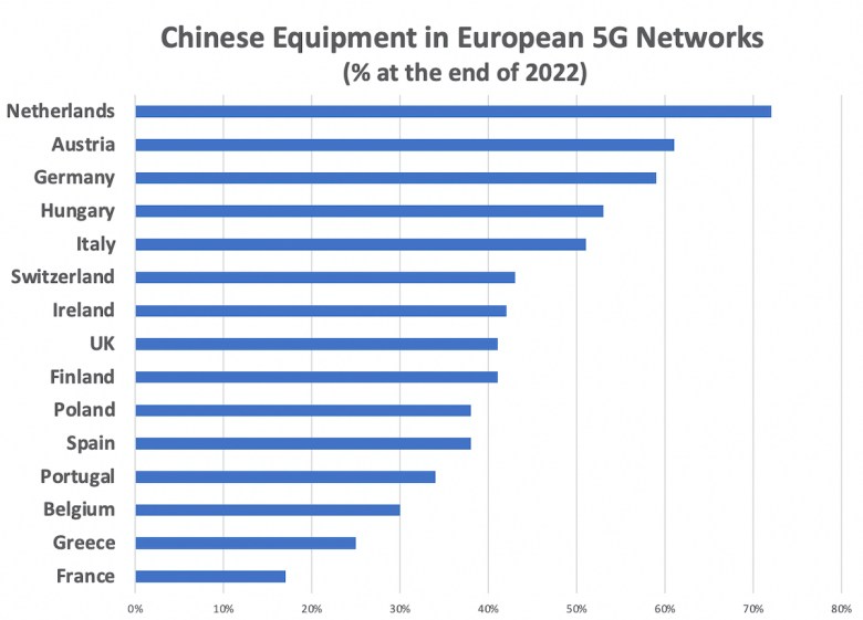 Chinese-Telecom-Equipment-Graphic.jpg