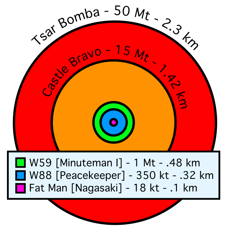 781px-Comparative_nuclear_fireball_sizes.svg.png