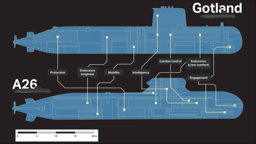 A26-compared-to-Gotland-class-submarines-1024x578.png