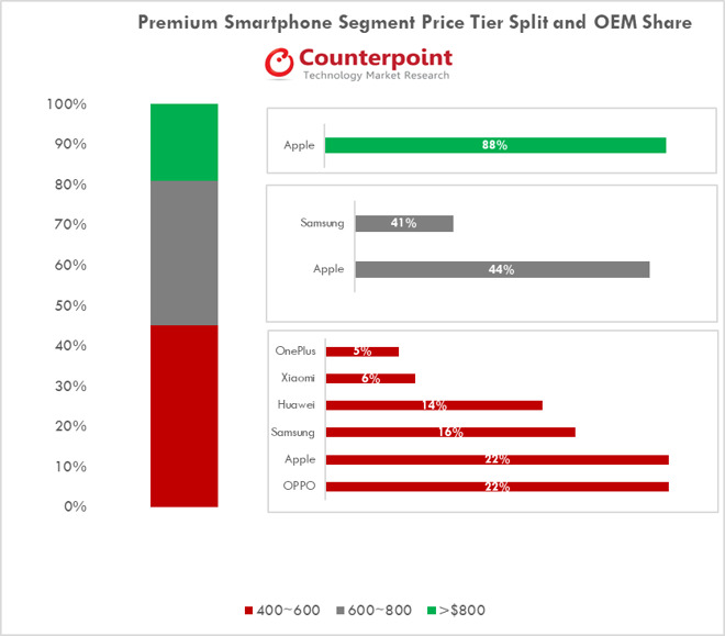 27703-41764-Premium-Smartphone-Segment-Competition-Trends-Across-Price-Tiers-l.jpg