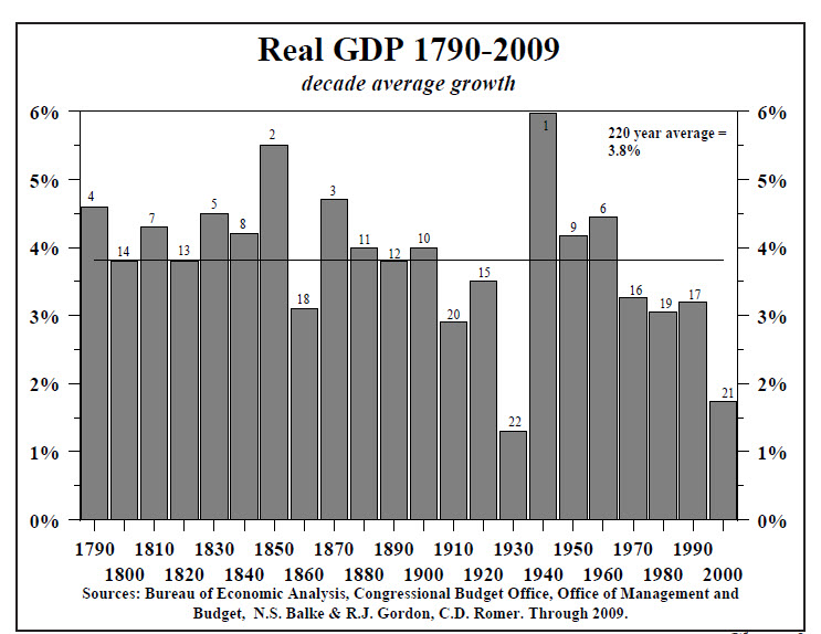 usgdpgrowth.jpg