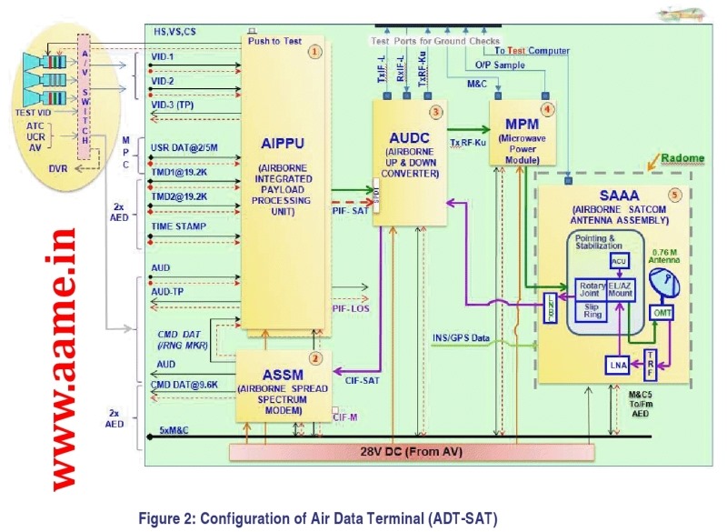 Rustom-UAV-Air-Data-Terminal-ADT-R3.jpg