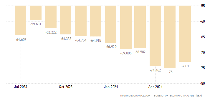 united-states-balance-of-trade.png