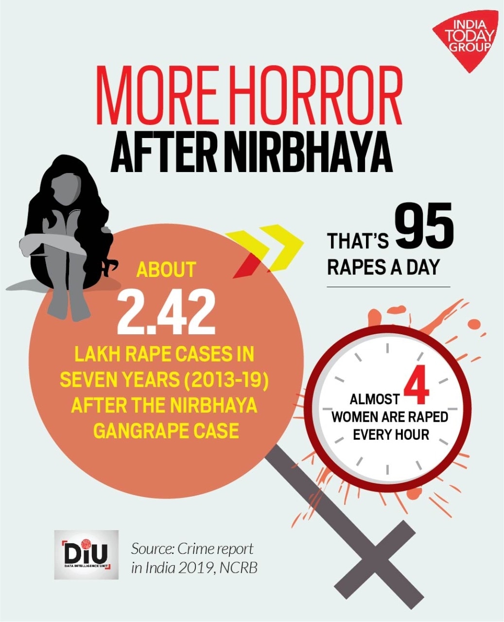 Rape_cases_after_Nirbhaya-x1280.jpeg