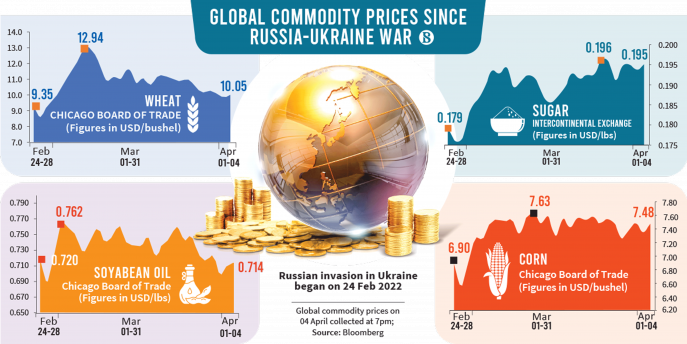 global-commodity_0.png