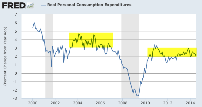 PCE%2Bmonthly.png