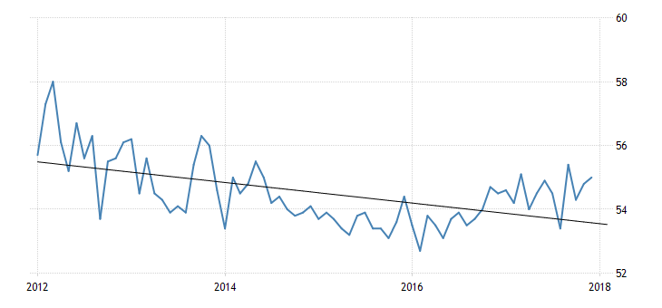 china-non-manufacturing-pmi.png