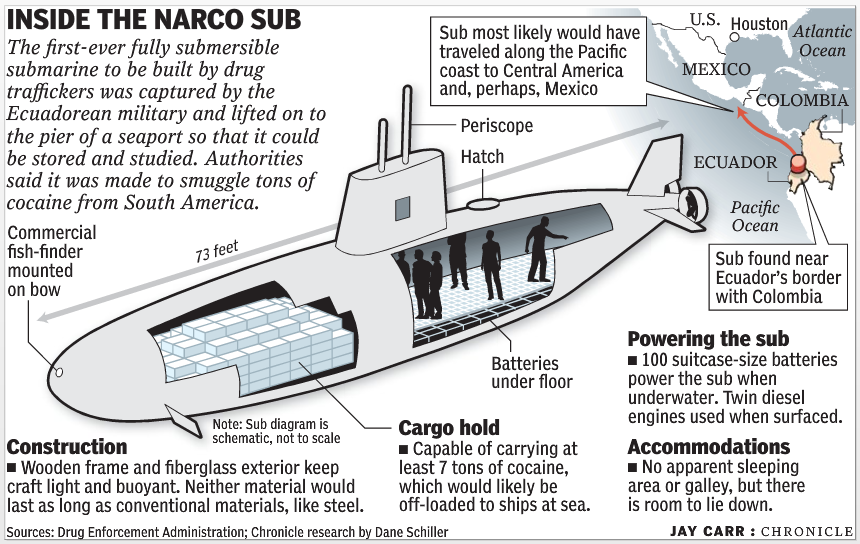 narco+sub+found+colombia+farc+panama.png