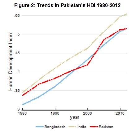 Pakistan+HDI+2013.jpg