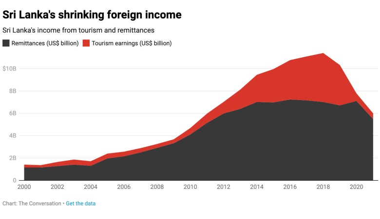 Sri-Lanka-Foreign-Income-Graphic.jpg
