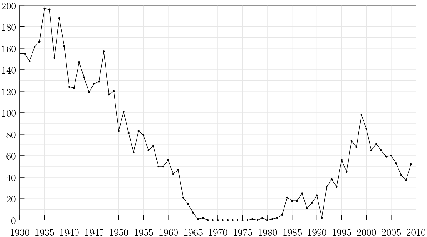 Executions_in_the_United_States_%28new%29.png