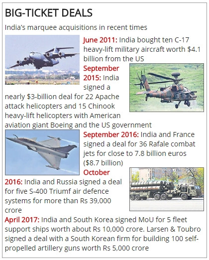 India_Weapons_Purchase.jpg