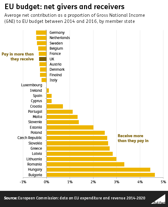 EU_budget_net_contributions.png