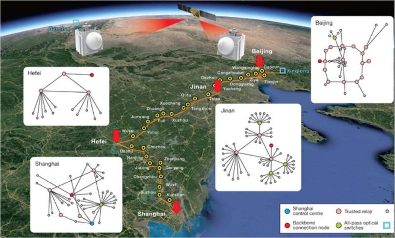 The world's first integrated quantum communication network