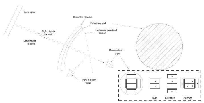 DKB-Flap-Lid-Feed-Diagram-1S.png