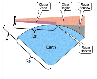 Low_elevation_region.gif