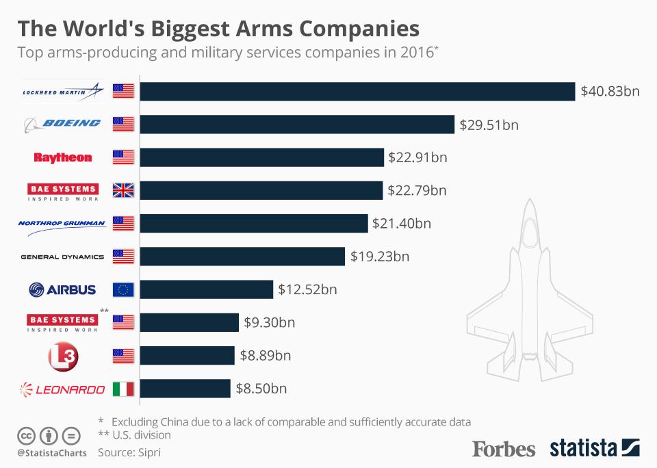 20161211_Arms_Companies.jpg